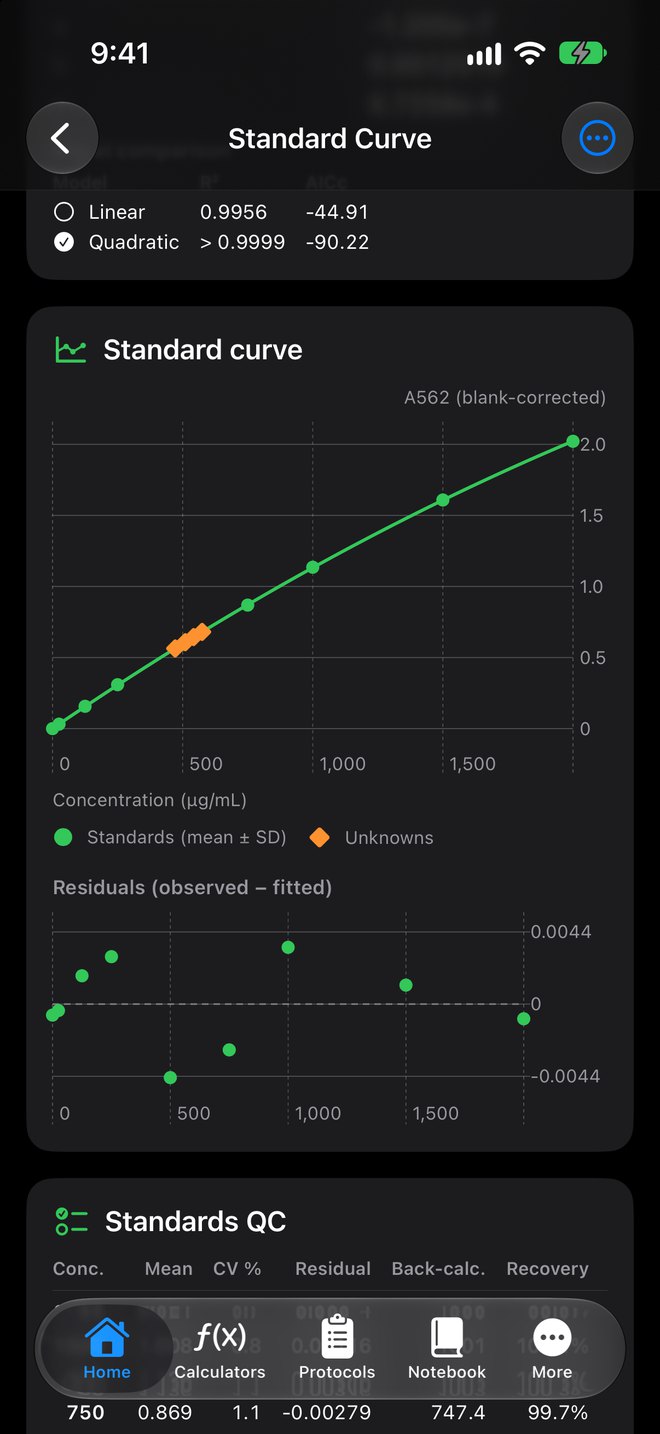Standard curve with a quadratic fit, residuals plot and a standards QC table